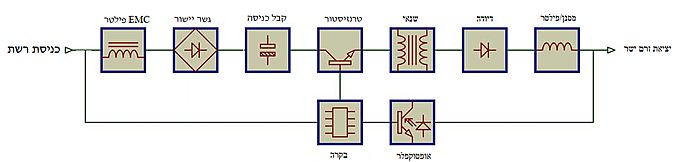 בלוקים של ספק כוח ממותג