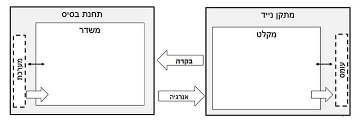 סקירת מערכת תצוגה עליונה